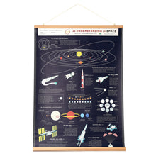 Load image into Gallery viewer, Poster title reads &quot;An Understanding of Space&quot;. Informational text and colourful illustrations cover the page. Poster is blue. Top and bottom of poster have wooden bars. Strip of leather runs down left and right of poster. From top wooden bar a string holds up the poster.
