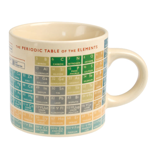 Off white mug shows elements in different coloured sections. Handle points to the right.