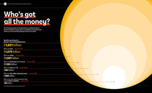Load image into Gallery viewer, Inside spread answers the question &#39;who&#39;s got all the money&#39; with what looks like a bright yellow sun.
