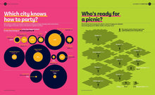 Load image into Gallery viewer, Inside spread shows two questions &#39;which city knows how to party&#39; and &#39;who&#39;s ready for a picnic?&#39; with accompanying colourful infographics.

