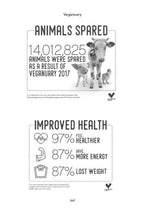 Load image into Gallery viewer, Page xvi show 2 statements in dotted squares. &quot;Animals spared - 14,012,825 animals were spared as a result of veganuary 2017&quot; and &quot;Improved health - 97% feel healthier, 87% have more energy, 87% lost weight&quot;. Underneath both are sources.
