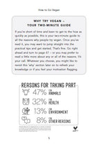 Load image into Gallery viewer, Page 5 has grey text box with subject title &quot;why try vegan - your two-minute guide&quot; with explanation below, and a statement in a dotted square below: &quot;reasons for taking part: 47% for animals, 32% for health, 13% for environment, 8% for other reasons&quot; followed by source.
