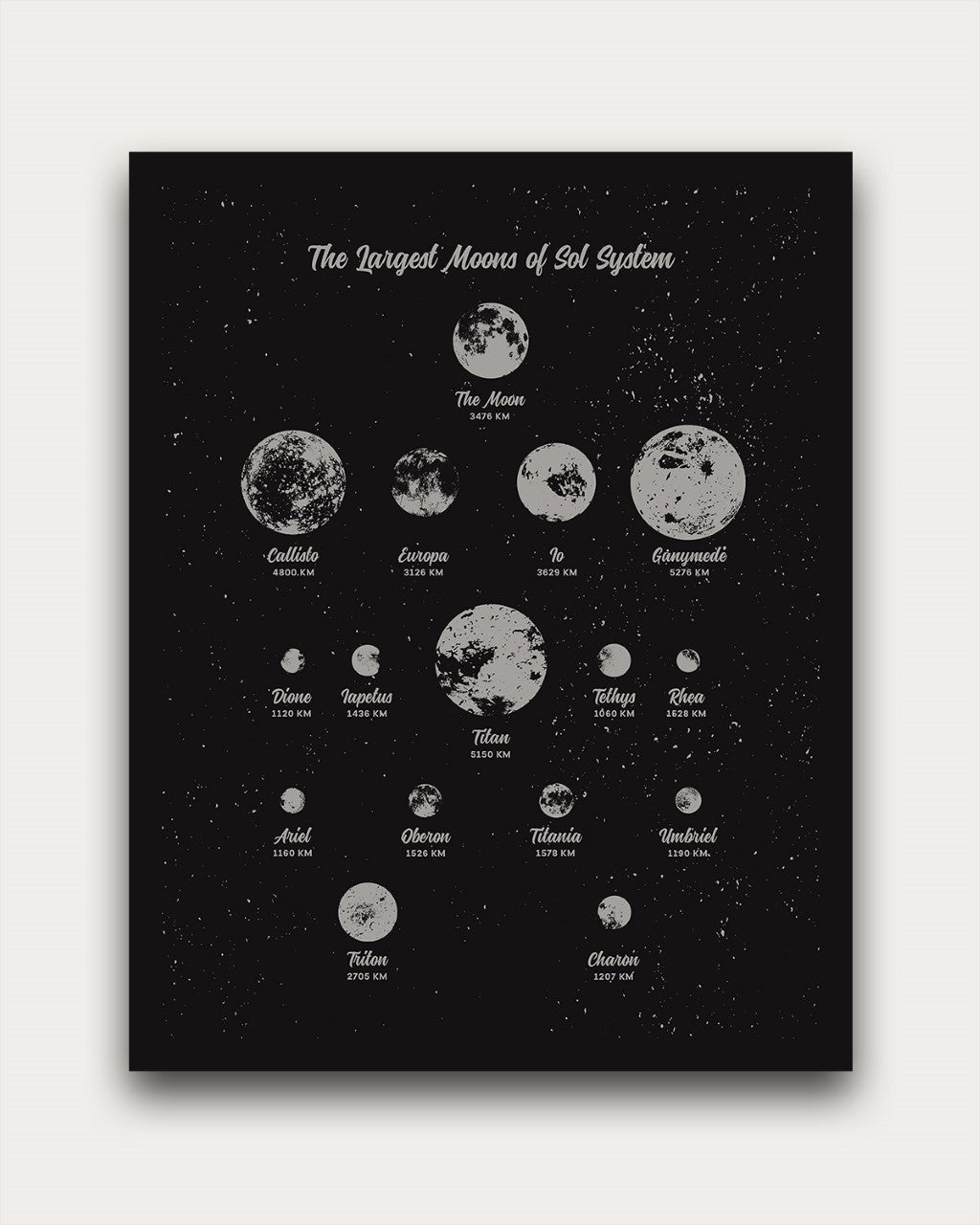 Black poster with stars and 16 moons of different size. Under each moon is the name and its diameter. Across the top, it reads 'The Largest Moons of Sol System'. The artwork is grey. 