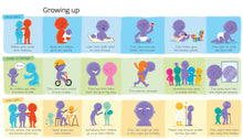 Load image into Gallery viewer, Inside spread is about &quot;Growing Up&quot; and has panels showing the human life span. 
