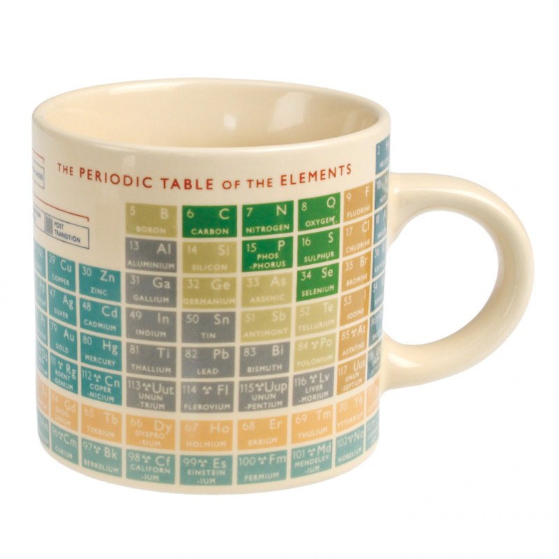Off white mug shows elements in different coloured sections. Handle points to the right.