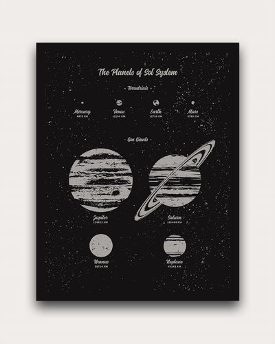 Black screenprint with flecks of silver to illustrate stars. 8 planets of our solar system illustrated in silver metallic with name and diameter in kilometers beneath each one. Title reads 'The Planets of Sol System'. Planets are split between 'Terrestrials' and 'Gas Giants'. 
